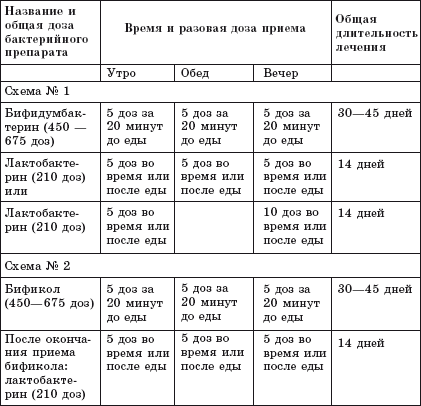 Таблица для приема лекарств на месяц образец в ворде