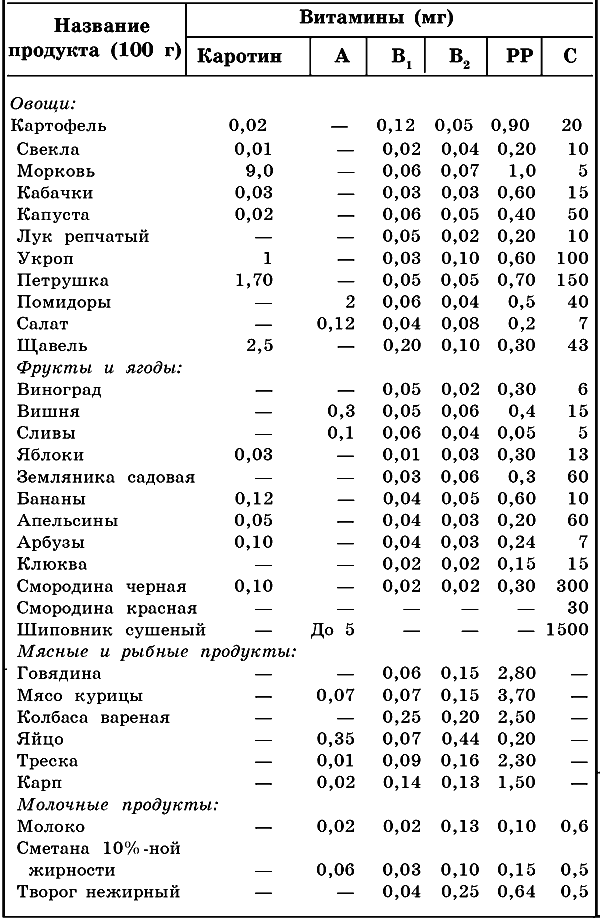 В каких продуктах содержится много кремния. Таблица пуринов и мочевой кислоты в продуктах питания. Продукты содержащие пурины и мочевую кислоту таблица. Таблица продуктов по содержанию пуринов и мочевой кислоты. Пурины в овощах таблица.