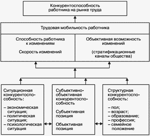 Схема современный работник