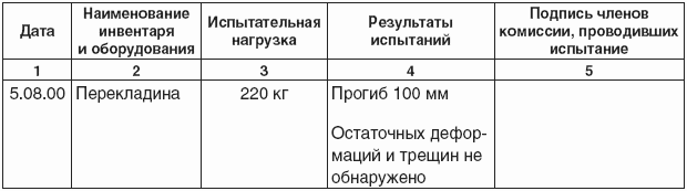 Акт осмотра спортивного оборудования в доу 2021 образец