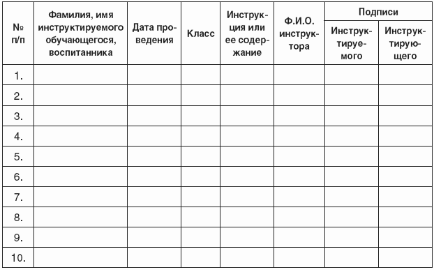 Журнал по охране жизни и здоровья детей в доу образец