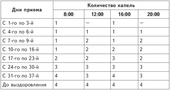 Настойка чистотела схема приема