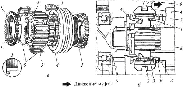 Синхронизатор кпп чертеж