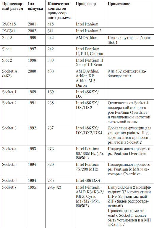 как называется разъем для блока питания. распиновка разъема питания процессора 4-pin. схема разъема сетевого кабеля в системном блоке. типы разъемов пк таблица. схема разъема проводов питания системного блока.
