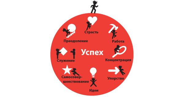 Карта путь к успеху