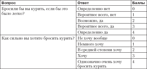 Что ответить на вопрос куришь. Вопросы про курение. Что ответить на вопрос куришь. Анкета о вреде курения для школьников. Стишок про наркомана смешные.