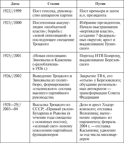 Заполните таблицу реформы долгого парламента. История 7 класс таблица реформы долгого парламента. Реформы парламента в Англии таблица. Таблица реформы долгого парламента. Таблица реформа Долгово парламента.