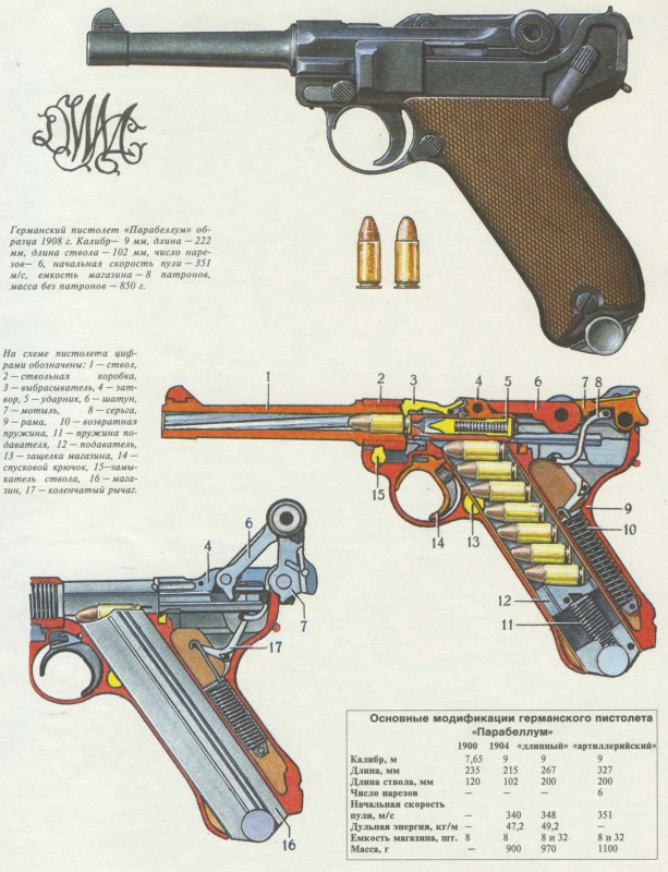 Пистолет люгер чертеж