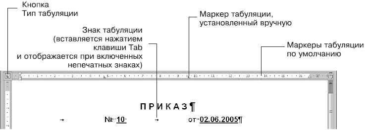 T символ табуляции. Символ вертикальной табуляции. T символ табуляции. T символ табуляции. Табуляция.
