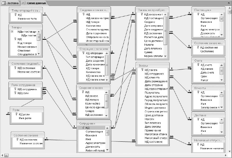 База связи. Схема взаимосвязей таблиц БД. Схема взаимосвязи таблиц базы данных. Схема связи клиента и базы данных. Типы связей в схеме данных.
