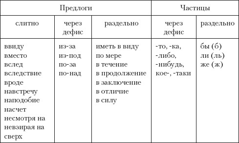 Шпаргалка задание 14 егэ русский