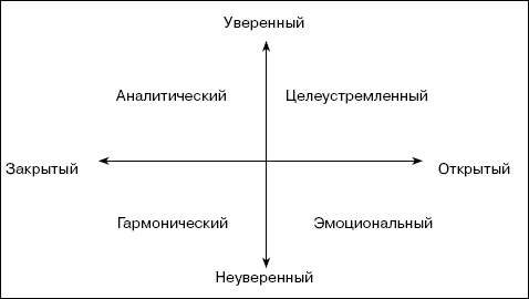 Схема типологии клиентов и способов их визуальной оценки в банках