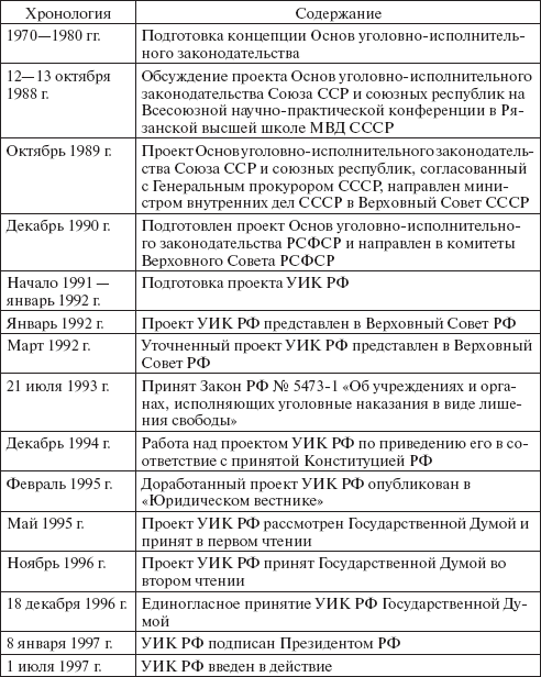 Уип в схемах и таблицах