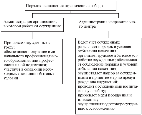 Схемы поощрения и взыскания