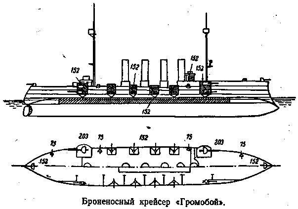 Броненосный крейсер рюрик схема бронирования