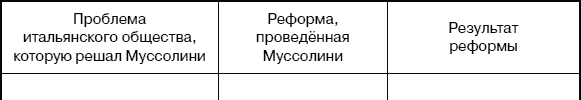 Реформы италии 9 класс. Реформы Муссолини в Италии таблица. Таблица реформы фашистского режима. Составьте таблицу реформы фашистского режима. Реформы фашистского режима Муссолини таблица.