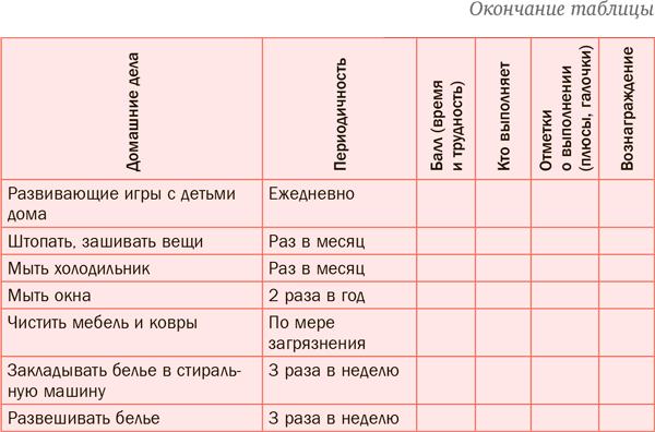 График обязанностей для детей по дому образец