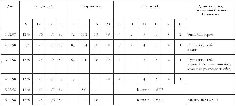 Дневник диабетика 2 типа образец