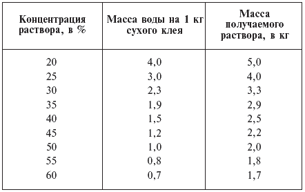 Пропорции клея. Пропорции для плиточного клея. Пропорции плиточного клея для плитки. Соотношение плиточного клея и воды. Клей для плитки пропорции воды.