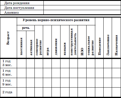 Диагностическая карта психолога в доу