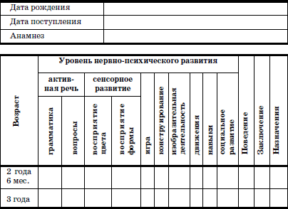 Как заполнять карты развития детей образец