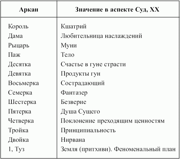 Карта таро да нет значение