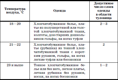 Температурный режим прогулок