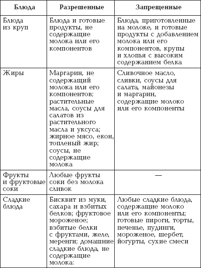 Крапивница стол номер