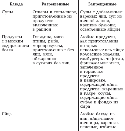 Стол 5 при лямблиозе