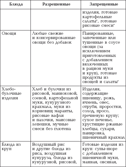 Какой номер стол при псориазе