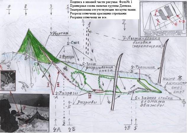 Перевал дятлова схема
