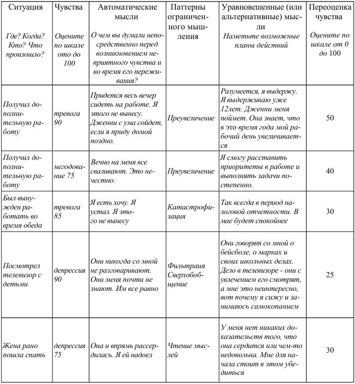 Дневник эмоций образец психология