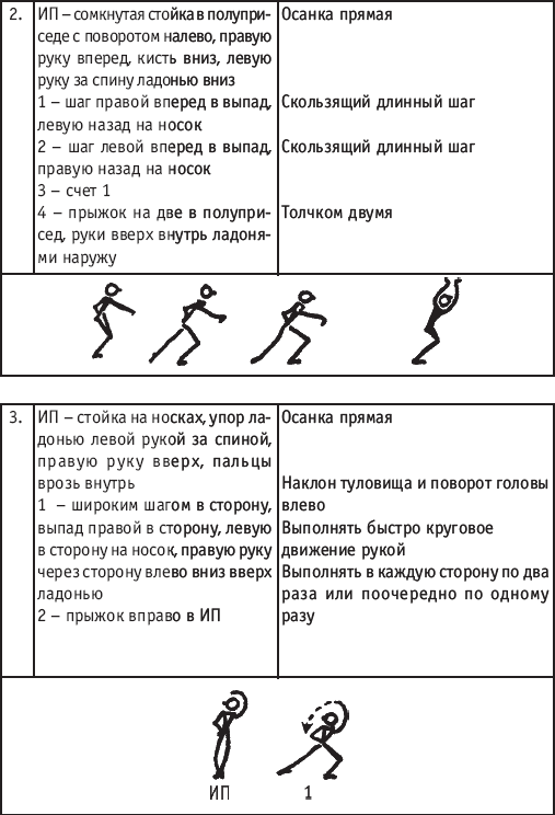 Шаг в право шаг в лево танцует. Хореография задания. Схема танцевальных движений. Задания по хореографии для учеников. Тест по хореографии с ответами.