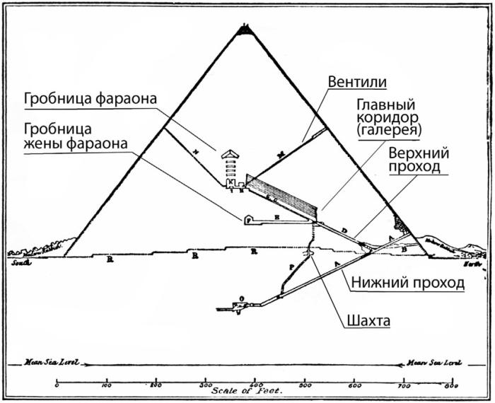 Пирамида хеопса внутри схема