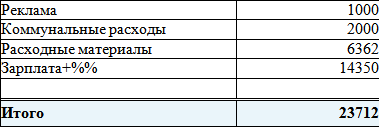 Переменные затраты бизнес план