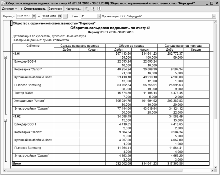 Оборотно сальдовая по счету. Оборотно-сальдовая ведомость 41.01. 1с оборотно сальдовая ведомость по счету. Оборотно-сальдовая ведомость 41 счет. Оборотно-сальдовая ведомость 1с 41 счет.