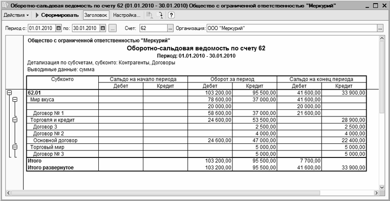 Оборотно сальдовая ведомость 60 счета образец