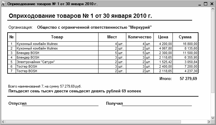 Акт оприходования материалов образец