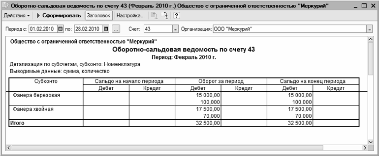 Оборотно сальдовая ведомость по счету 90 образец заполнения