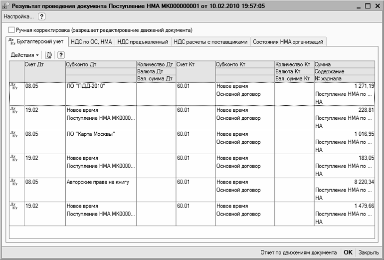 Результат проведения документа. Учет поступления нематериальных активов проводки. Поступление НМА проводки. Поступление нематериальных активов документы. Поступление НМА документы.