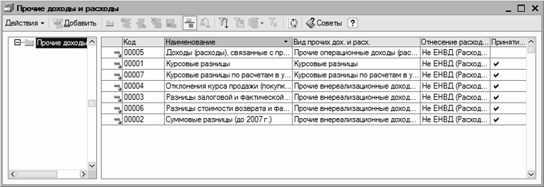 План счетов внереализационные доходы