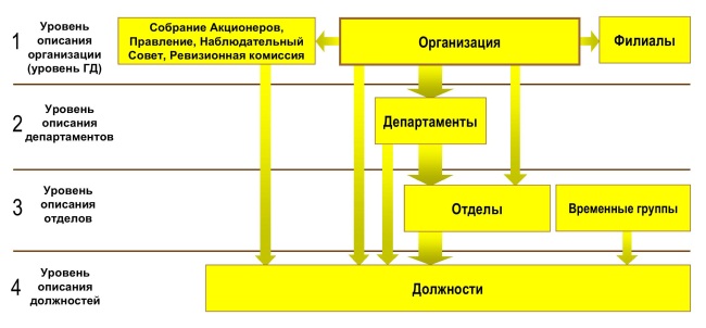 Организационная структура икеа схема