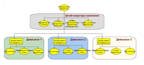 Организационная структура икеа схема