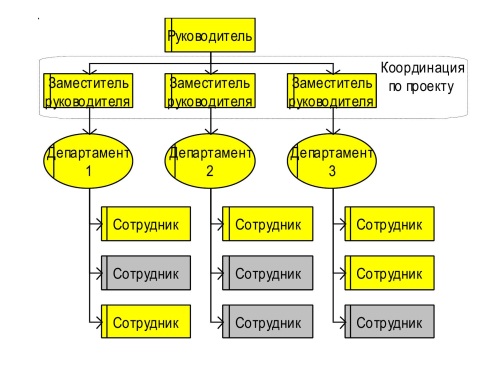 Организационная структура икеа схема