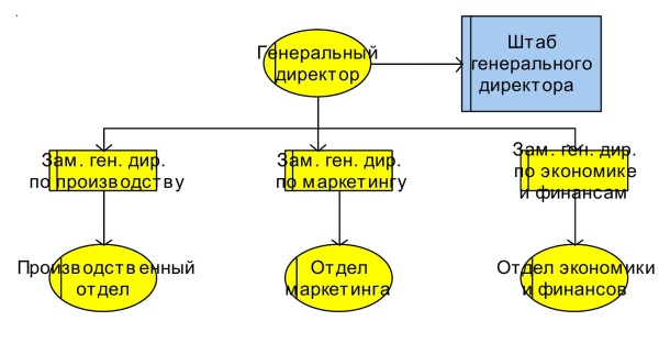 Организационная структура икеа схема