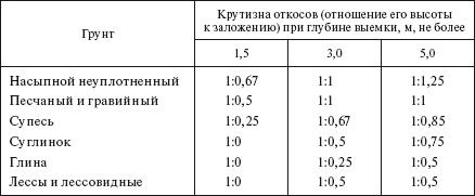 При какой глубине выемки крутизна откосов устанавливается проектом