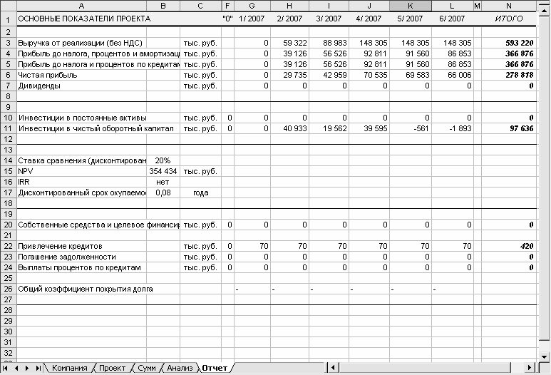 Анализ инвест проекта