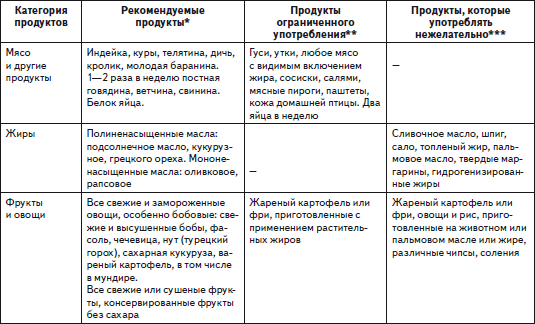 Номер стола при ибс