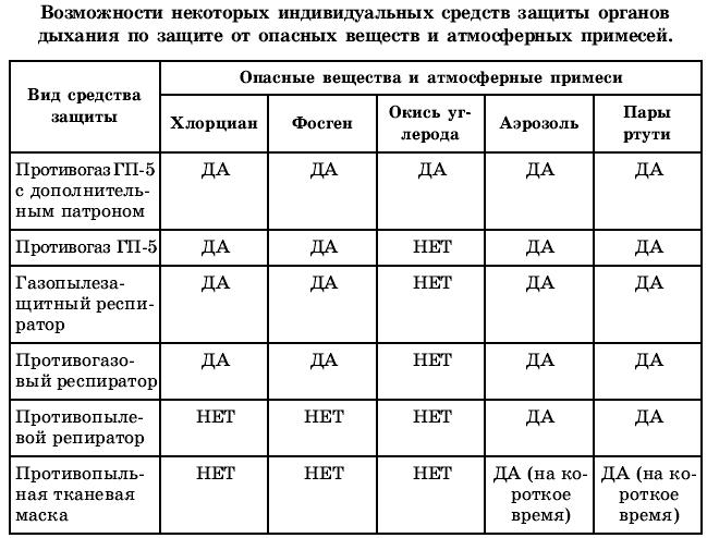 Возможность некоторый