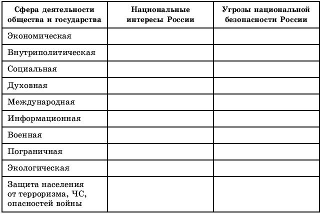 Схема национальные интересы